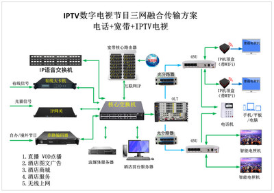 天然工坊分銷系統解決方案