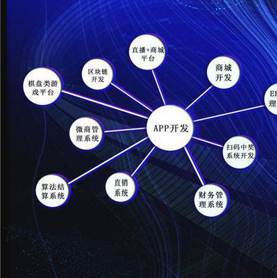 義烏九星創客拓客 系統定制開發