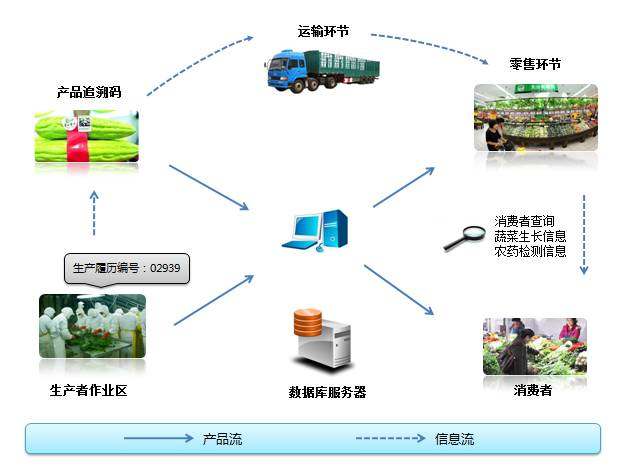 智慧農業系統開發 成品可定制