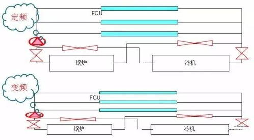 關于空調水系統,你想知道的設計知識都在這里了