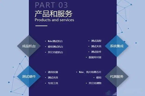 3D視覺核心元器件廠商爭先 亮肌肉 ,揭秘技術發展趨勢