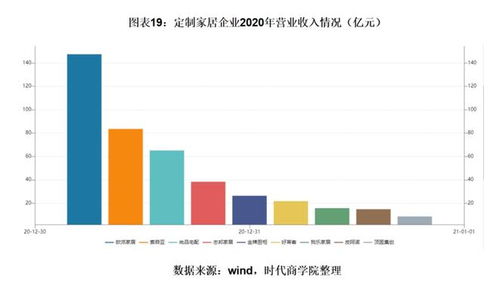 315特獻 A股優質國貨消費品牌白皮書