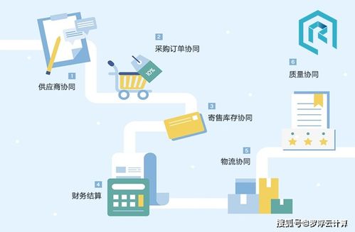 電子采購協同管理系統平臺 全程電子化采購系統管理