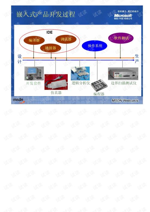 windows嵌入式開(kāi)發(fā)系列課程 1 windowsce系統(tǒng)定制開(kāi)發(fā)入門