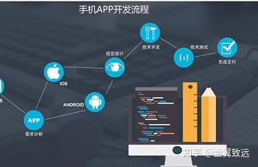 類淘寶小程序,app定制開(kāi)發(fā)過(guò)程