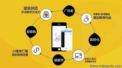 重慶誠(chéng)偌科微信小程序制作,定制開(kāi)發(fā)小程序