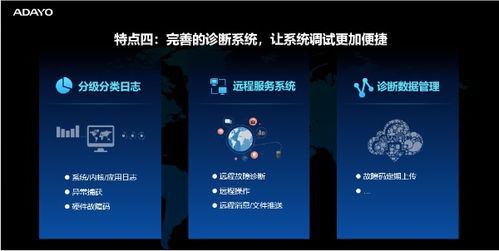 華陽(yáng)開(kāi)放平臺(tái) aaop 助力智能網(wǎng)聯(lián)生態(tài)建設(shè)