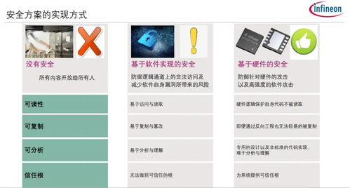物聯網五大要素,一網打盡