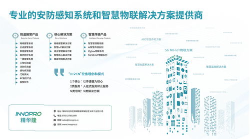 湖北安防行業(yè) 宣貫會 ,innopro精華隆與您分享 數(shù)字可視化報警應(yīng)用