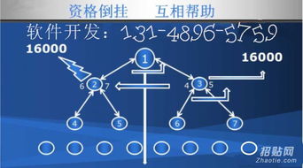 陌車購車系統(tǒng)app定制開發(fā)