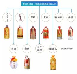 茅臺(tái)酒 茅臺(tái)系列酒 茅臺(tái)子公司酒之間有啥關(guān)系 你懂得區(qū)分嗎