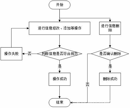 基于springboot vue的餐廳點(diǎn)餐系統(tǒng)設(shè)計(jì)和實(shí)現(xiàn) 源碼 lw 部署 講解