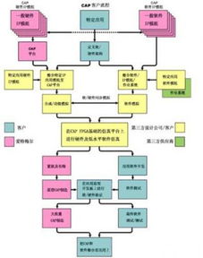 萬(wàn)兆銅纜布線系統(tǒng)的應(yīng)用與思考