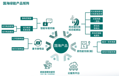 邁向全球,與世界共享綠色能源!國(guó)海綠能開(kāi)創(chuàng)換電行業(yè)首個(gè)出口大洋洲項(xiàng)目