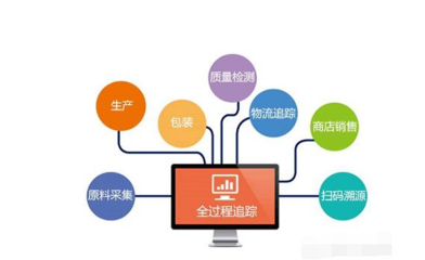 防竄貨追溯系統(tǒng)定制開(kāi)發(fā)
