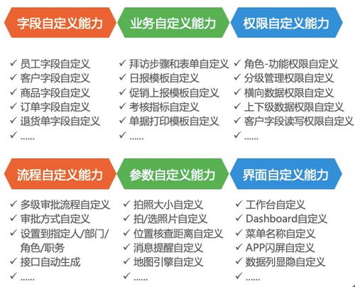 消費品行業sfa選型指南