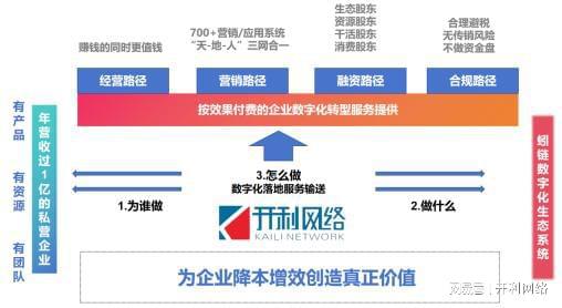 蚓鏈數據服務 數據能力的開發目的