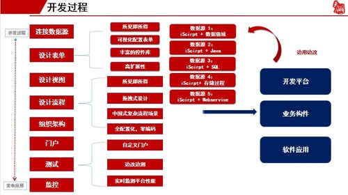 面對管理系統定制開發的巨大需求,這個低代碼平臺居然免費開放