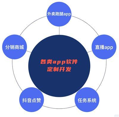 智能硬件APP開發相關產品推薦