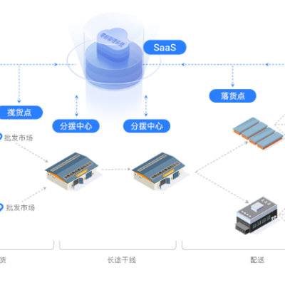 物流軟件定制丨河南鄭州*開發物流系統公司丨省內物流丨貨源信息系統