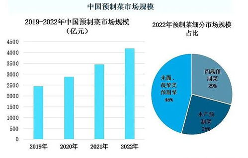 我國預制菜沿革 政策支撐和發展趨勢