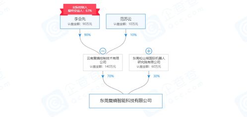 提供快速的機器視覺個性化定制, 復熵科技 希望將產品開發時間減少50 以上