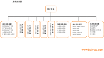 oms訂單管理系統v1.0 定制開發 ,oms訂單管理系統v1.0 定制開發 生產廠家,oms訂單管理系統v1.0 定制開發 價格