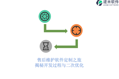 售后維護軟件定制之旅:揭秘開發過程與二次優化