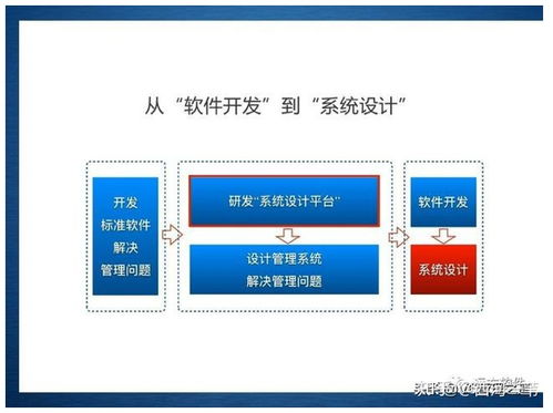 企業管理信息化的新途徑 管理咨詢 系統定制