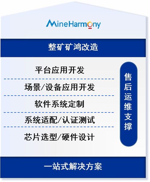誠邁科技榮獲華為礦鴻osv生態合作伙伴授牌,攜手推動智能礦山建設