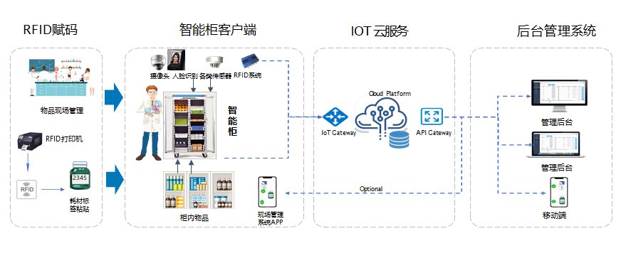 共享設備管理平臺 上海匠凱信息技術|軟件定制開發.