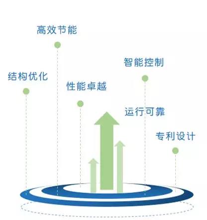 堃霖非標訂制 水冷螺桿低溫鹵水機組 用心服務昆侖綠源集團,共同創造綠色生態