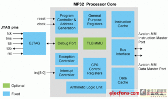mp32處理器在定制嵌入式系統中實現mips輔助系統