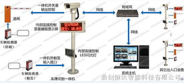 供應車牌高清智能識別收費管理系統