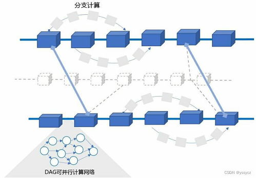 盤點10大熱門區塊鏈開源軟件,你知道幾個