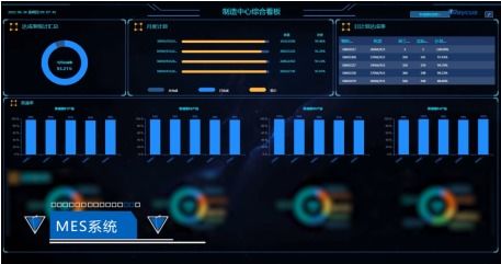 銳科智能制造工廠向 智慧工廠 邁進,推進產品品質高質量發展