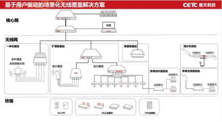 5G小基站優秀產品和解決方案TOP10發布