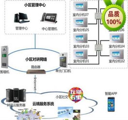 安防設備系統研發 odm方案訂制 樓宇對講視頻門禁機