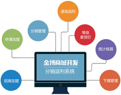 賽維洗衣營銷公眾號系統開發
