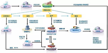 屏 智造 升級版 生態化篇
