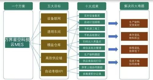 mes定制開發 云mes制造執行系統解決方案