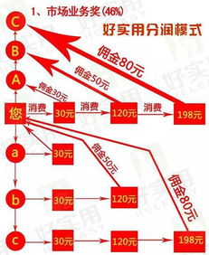 分紅模式報價 廠家