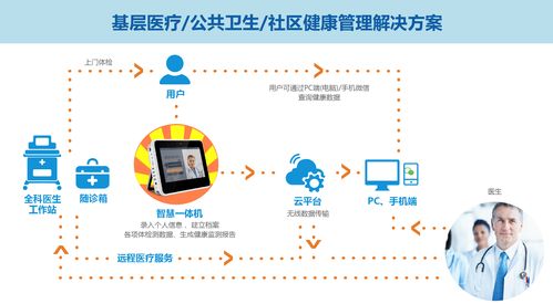 全科醫生解決方案,助力基層醫療建設