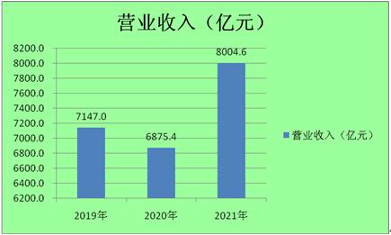 高端家具制造市場現(xiàn)狀及前景分析2022