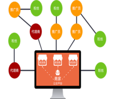 【呂家傳系統(tǒng)開發(fā)的定制費用及模板出售