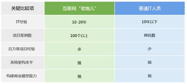 成都哪些app開發公司比較好