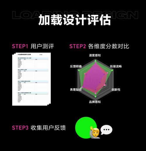 如何為你的產品定制加載體驗 加載系統設計與量化