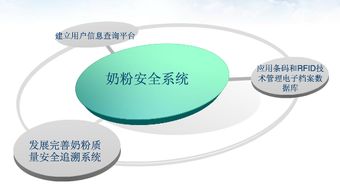 奶粉溯源企業方案定制 追溯系統源碼開發