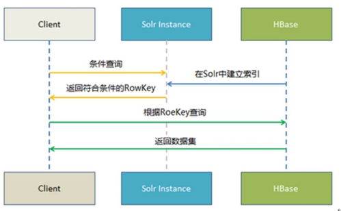 4萬字企業(yè)數(shù)字化轉(zhuǎn)型大數(shù)據(jù)湖項(xiàng)目建設(shè)和運(yùn)營綜合解決方案word