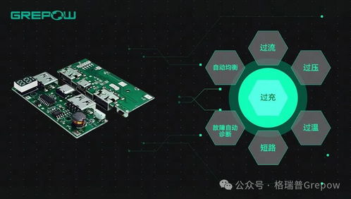 格瑞普半固態電池全系解析 四大能量密度 靈活定制賦能行業應用